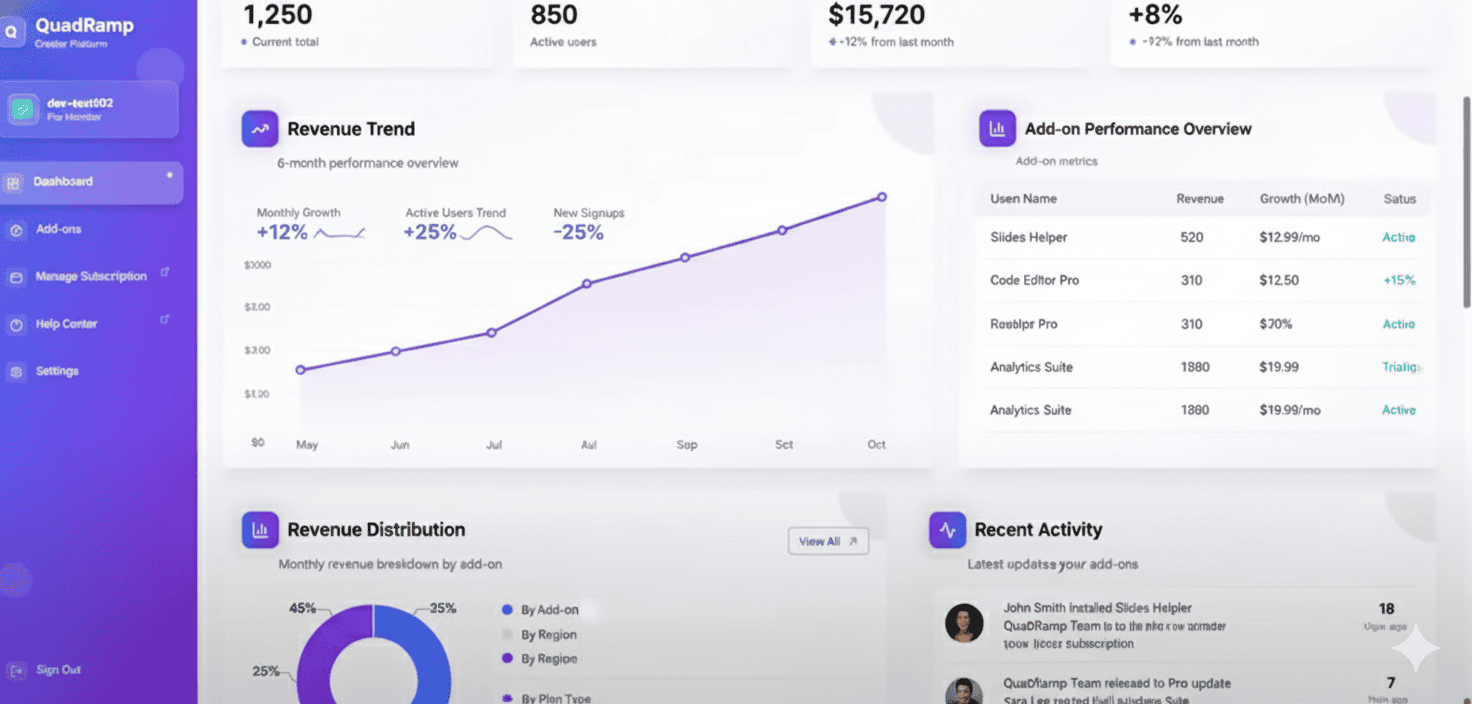 Analytics and Reporting